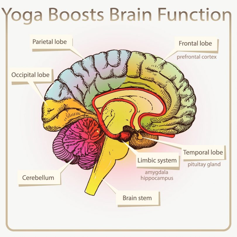 super brain yoga